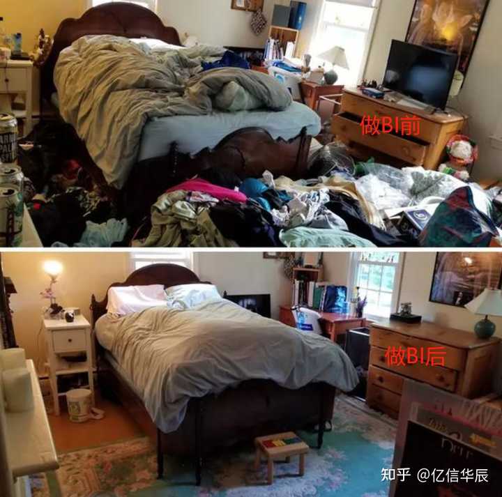 什么是BI，當前國內外BI的現狀，國內有哪些BI廠商？