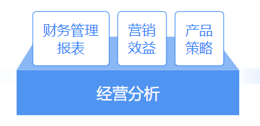 推薦 | 財務大數據可視化平臺，輕松解決財務分析4大需求