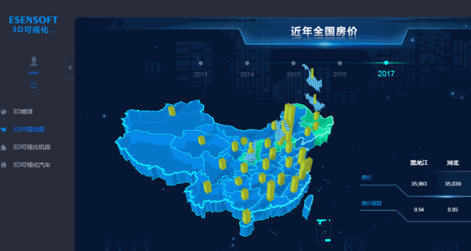 2021國內常用的4款BI商業(yè)數據分析軟件