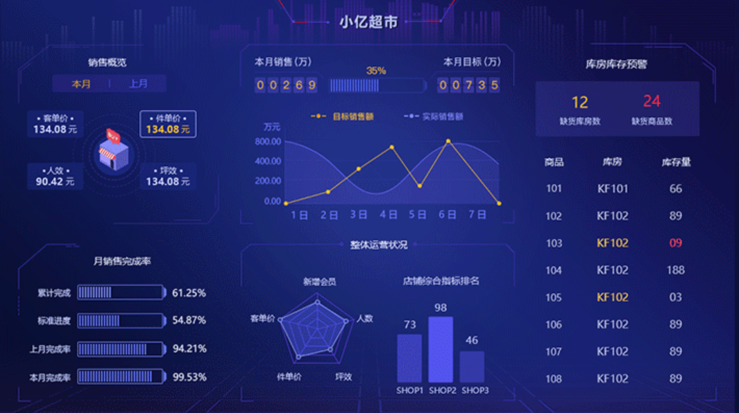 BI管理系統的功能應用有哪些？