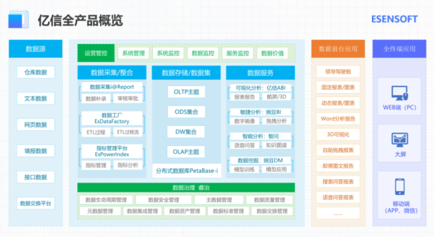 億信華辰：數(shù)據(jù)分析、數(shù)據(jù)治理雙管齊下形成數(shù)據(jù)管控閉環(huán)