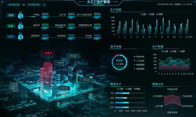 巧用這些可視化組件做出逆天大屏，悄悄驚艷領導和同事 