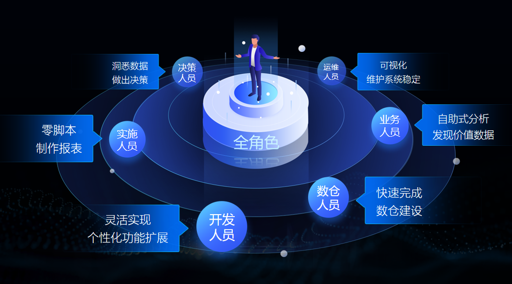 企業BI系統可以運用于哪些方面