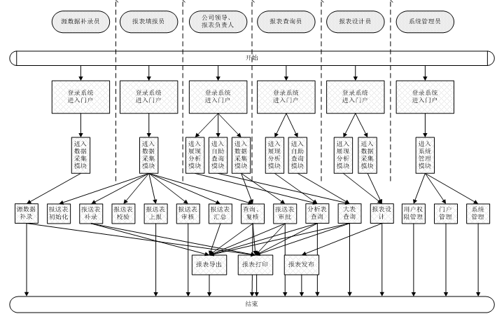 租賃數(shù)據(jù)平臺(tái)分析應(yīng)用