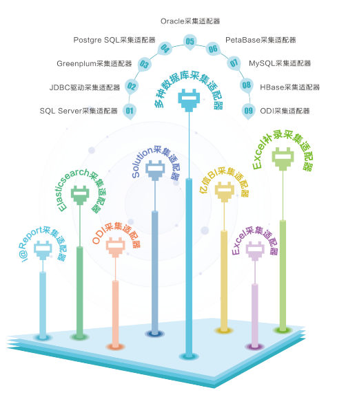 億信元數據管理系統