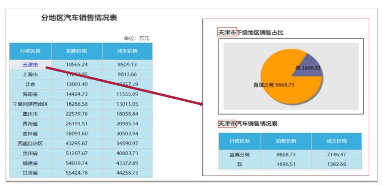 億信ABI可以展現(xiàn)多張分析表、統(tǒng)計圖