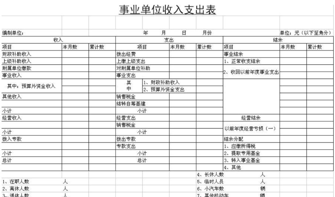 做報表還在用Excel，這個BI工具搞定各種類型報表