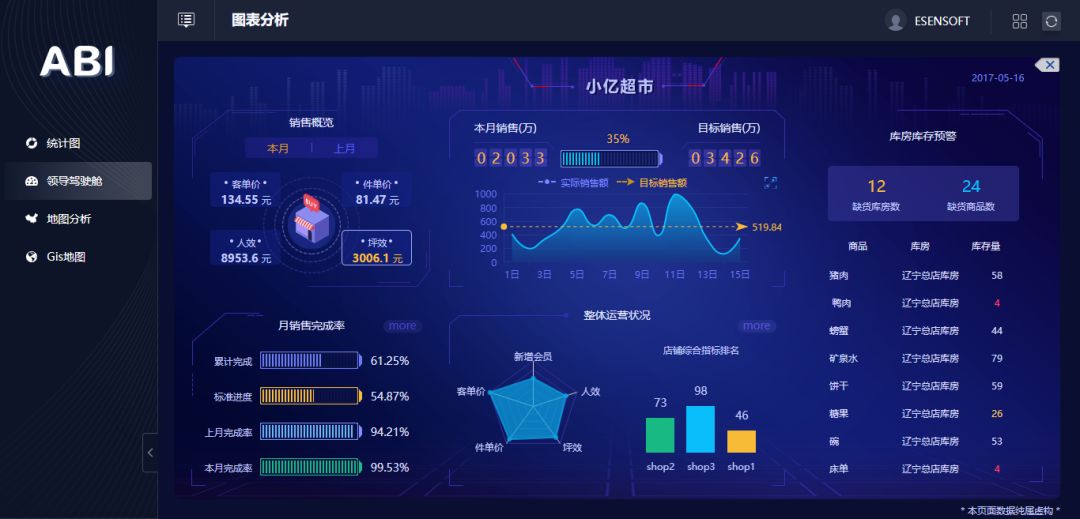 除了讓數據報表更好看，BI工具還能做什么？