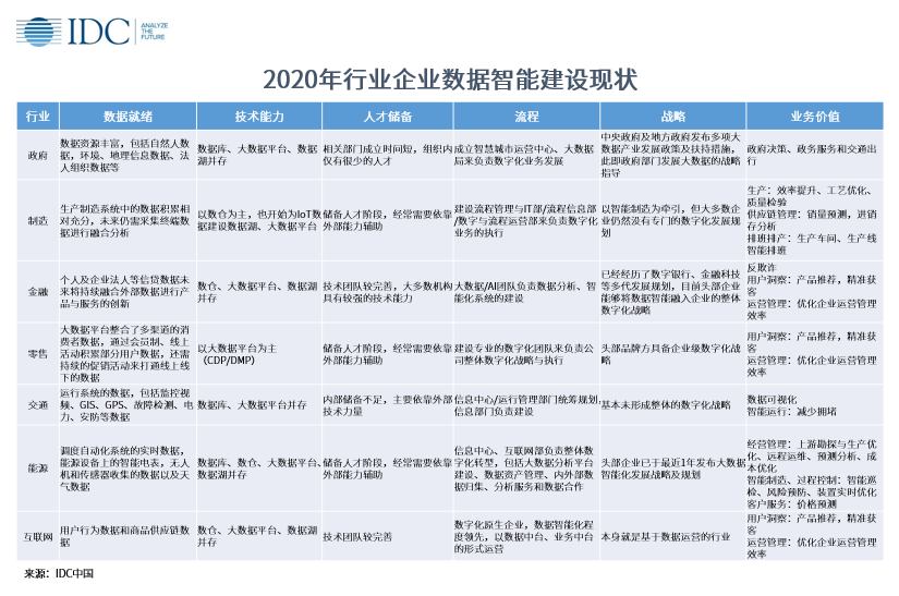 億信華辰入選IDC中國數據智能/ 數據中臺生態圖譜