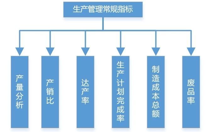 制造企業(yè)的生產類數(shù)據(jù)分析的方法論來了