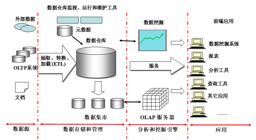 菜鳥進階數(shù)據(jù)大牛：如何系統(tǒng)學習BI商業(yè)智能 