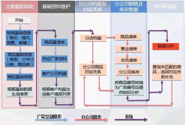 疫情來臨時， 藥企如何實現數字化轉型？