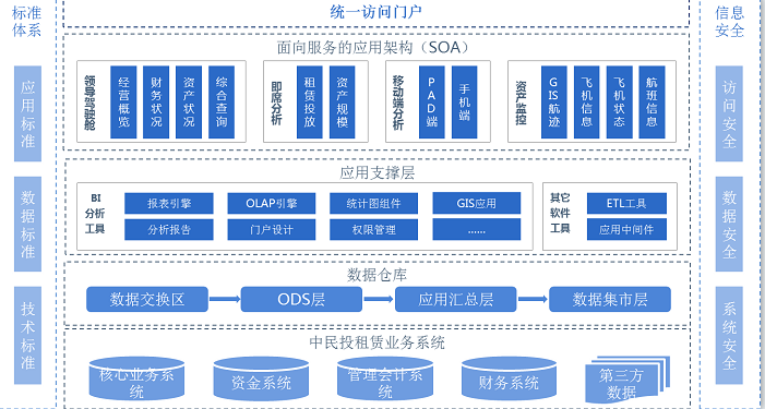 億信ABI，為金融租賃行業解決哪些大數據應用難題 ？