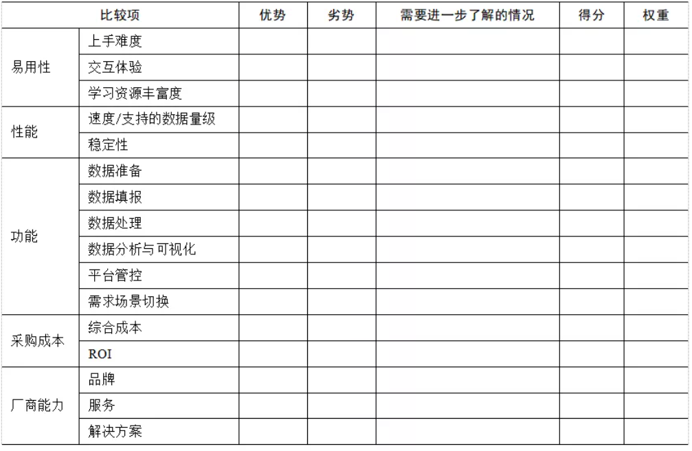 企業BI工具選型時，需要關注這5點