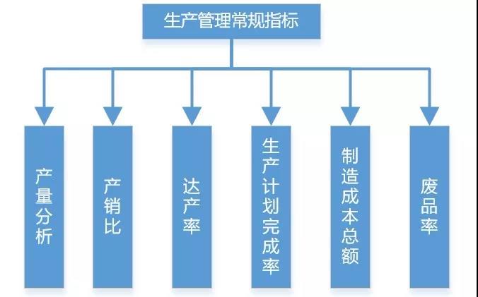 碼了！制造業(yè)生產(chǎn)類數(shù)據(jù)可以這樣分析