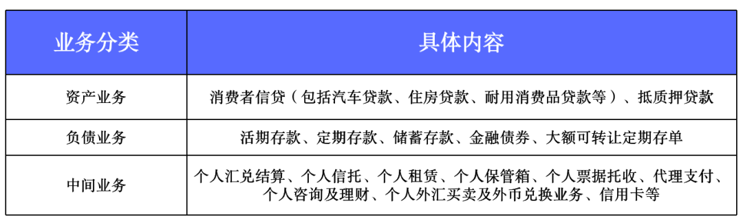 銀行如何借助數據分析提升業(yè)務運營效率