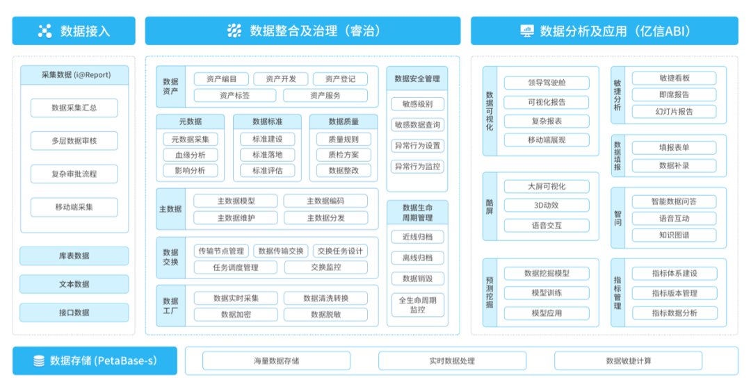 化工企業(yè)如何實(shí)現(xiàn)經(jīng)濟(jì)持續(xù)增長？數(shù)據(jù)分析就是答案