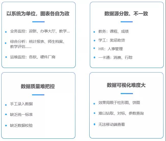 海量校園數據資產如何深度利用？這個高校搭建校情綜合分析平臺